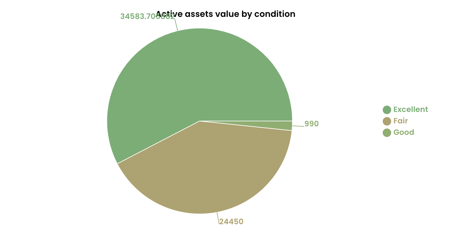 Image showing Pie chart